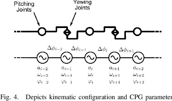 Figure 4 for Reduced-Order Model-Based Gait Generation for Snake Robot Locomotion using NMPC