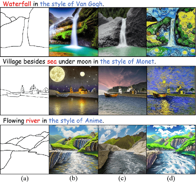 Figure 4 for Sketch-Guided Motion Diffusion for Stylized Cinemagraph Synthesis