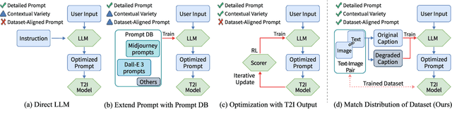 Figure 1 for TIPO: Text to Image with Text Presampling for Prompt Optimization