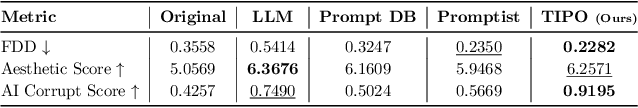 Figure 2 for TIPO: Text to Image with Text Presampling for Prompt Optimization