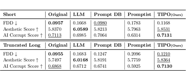 Figure 4 for TIPO: Text to Image with Text Presampling for Prompt Optimization