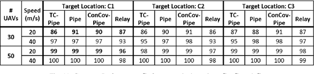 Figure 3 for Pipe Routing with Topology Control for UAV Networks