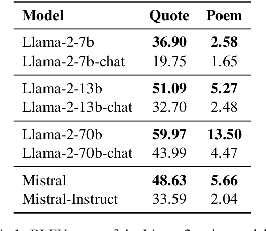 Figure 1 for A + B: A General Generator-Reader Framework for Optimizing LLMs to Unleash Synergy Potential