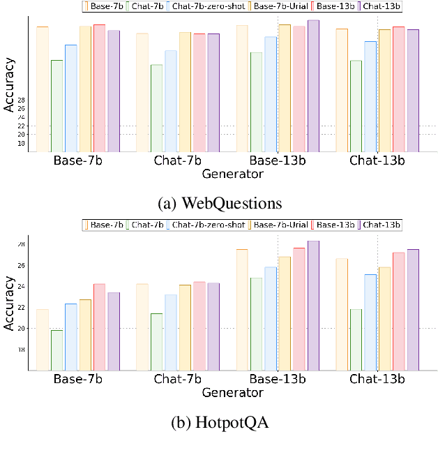 Figure 2 for A + B: A General Generator-Reader Framework for Optimizing LLMs to Unleash Synergy Potential