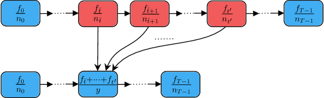 Figure 1 for Truncating Trajectories in Monte Carlo Policy Evaluation: an Adaptive Approach