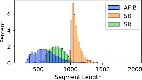 Figure 1 for Deciphering Heartbeat Signatures: A Vision Transformer Approach to Explainable Atrial Fibrillation Detection from ECG Signals