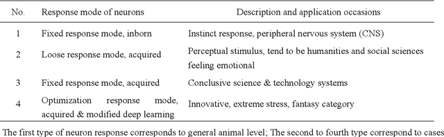 Figure 2 for Deep Learning based Quasi-consciousness Training for Robot Intelligent Model