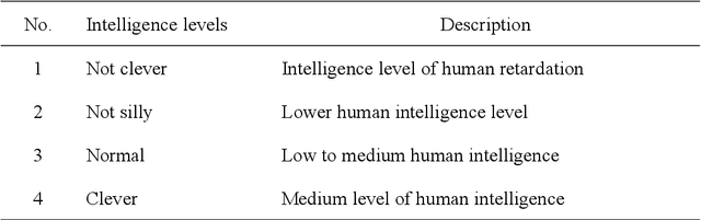 Figure 4 for Deep Learning based Quasi-consciousness Training for Robot Intelligent Model