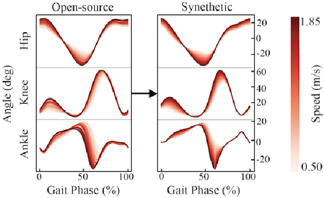 Figure 2 for Learning Speed-Adaptive Walking Agent Using Imitation Learning with Physics-Informed Simulation
