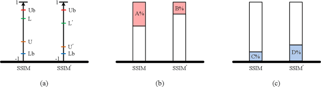 Figure 2 for Deeper into Self-Supervised Monocular Indoor Depth Estimation