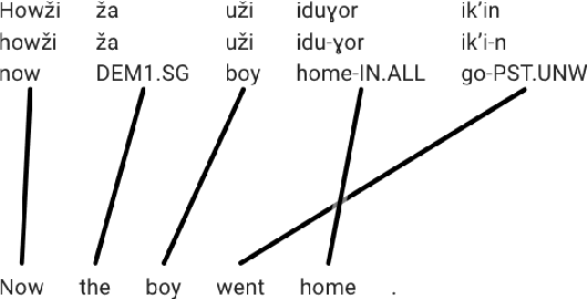 Figure 3 for TAMS: Translation-Assisted Morphological Segmentation