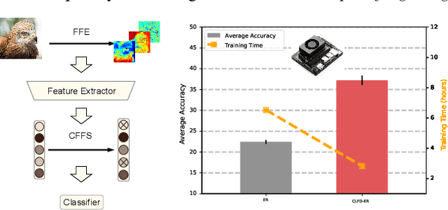 Figure 1 for Continual Learning in the Frequency Domain