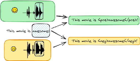 Figure 1 for LLM-Driven Multimodal Opinion Expression Identification