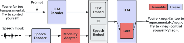 Figure 3 for LLM-Driven Multimodal Opinion Expression Identification