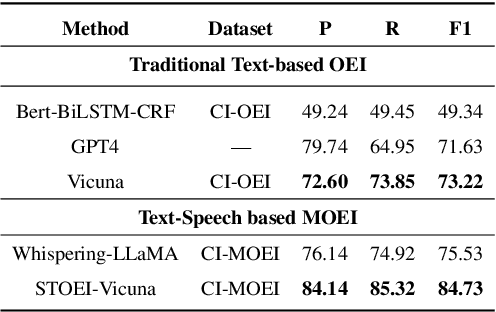 Figure 4 for LLM-Driven Multimodal Opinion Expression Identification