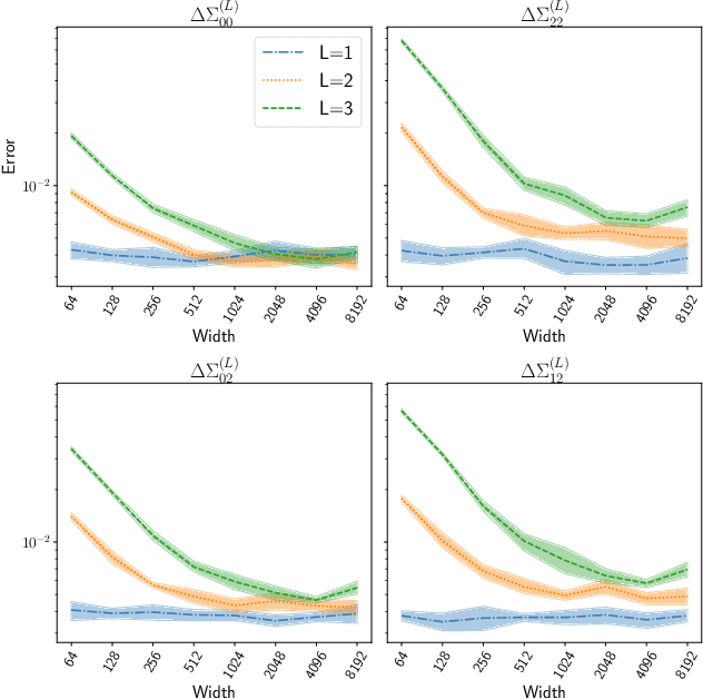 Figure 1 for An Infinite-Width Analysis on the Jacobian-Regularised Training of a Neural Network