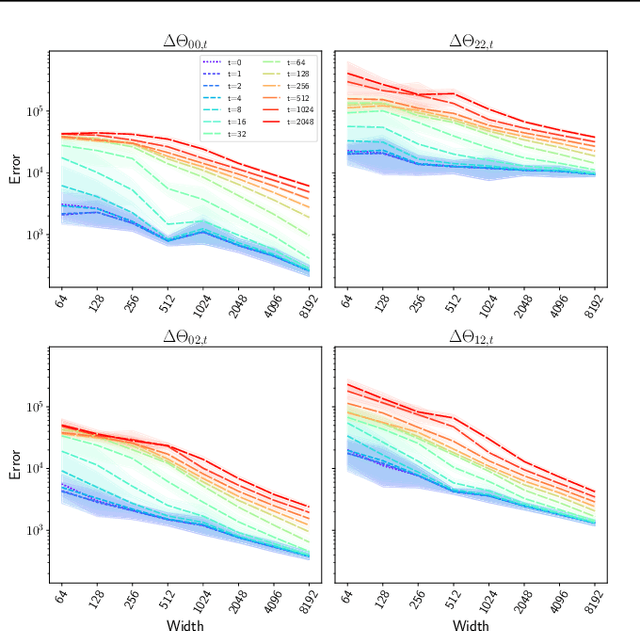 Figure 3 for An Infinite-Width Analysis on the Jacobian-Regularised Training of a Neural Network