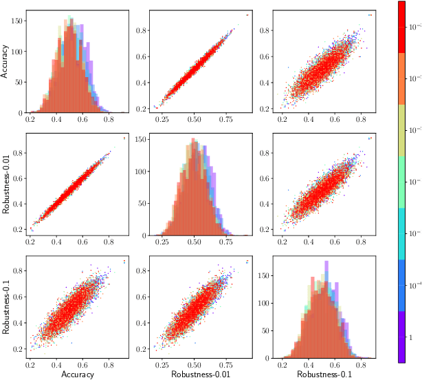 Figure 4 for An Infinite-Width Analysis on the Jacobian-Regularised Training of a Neural Network