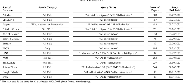 Figure 1 for AI Hallucinations: A Misnomer Worth Clarifying