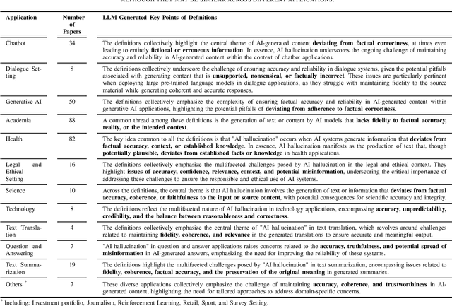 Figure 3 for AI Hallucinations: A Misnomer Worth Clarifying