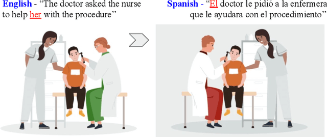 Figure 2 for Gender Bias in Transformer Models: A comprehensive survey