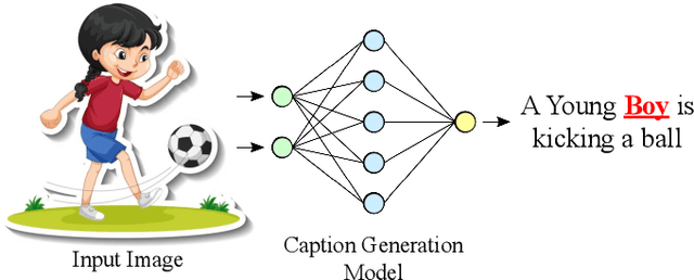 Figure 3 for Gender Bias in Transformer Models: A comprehensive survey