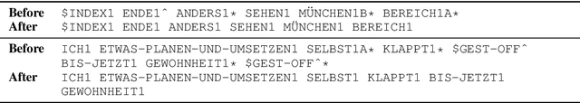 Figure 3 for An Open-Source Gloss-Based Baseline for Spoken to Signed Language Translation