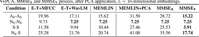 Figure 2 for Improved Vocal Effort Transfer Vector Estimation for Vocal Effort-Robust Speaker Verification
