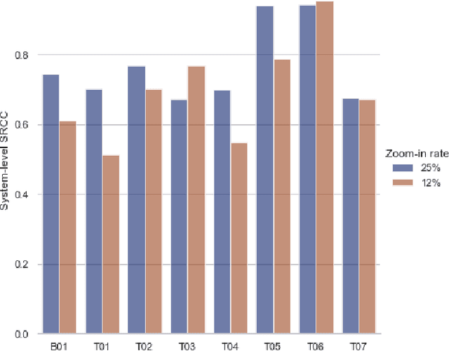 Figure 2 for The VoiceMOS Challenge 2024: Beyond Speech Quality Prediction