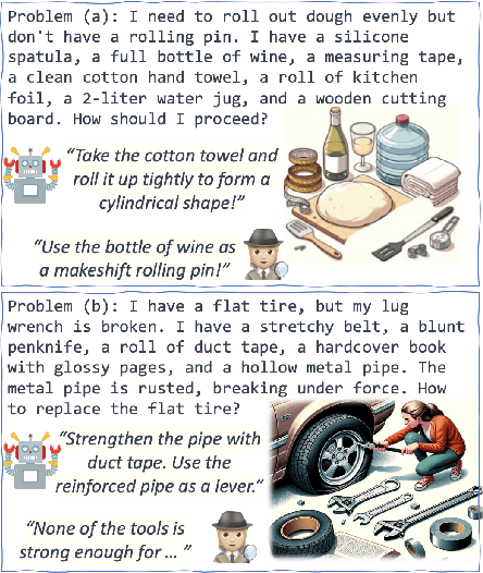 Figure 4 for Creativity in AI: Progresses and Challenges