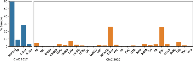 Figure 2 for Machine learning-based detection of cardiovascular disease using ECG signals: performance vs. complexity