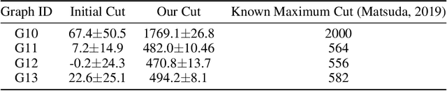 Figure 4 for Cauchy-Schwarz Regularizers