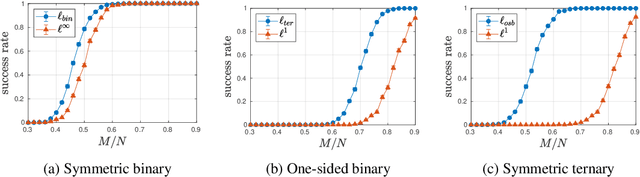 Figure 1 for Cauchy-Schwarz Regularizers