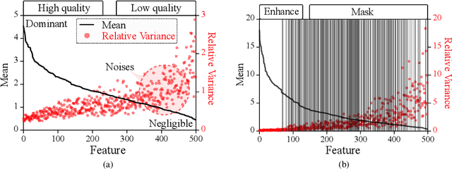 Figure 1 for FedLoGe: Joint Local and Generic Federated Learning under Long-tailed Data