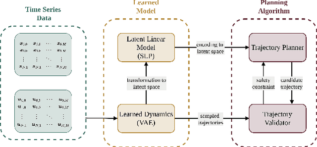 Figure 1 for LaPlaSS: Latent Space Planning for Stochastic Systems