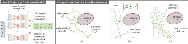 Figure 2 for LaPlaSS: Latent Space Planning for Stochastic Systems