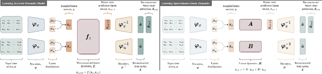 Figure 3 for LaPlaSS: Latent Space Planning for Stochastic Systems