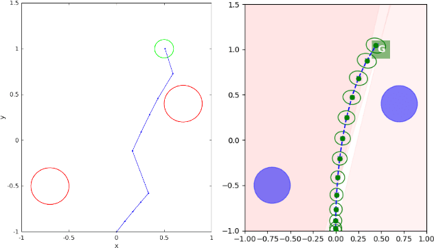 Figure 4 for LaPlaSS: Latent Space Planning for Stochastic Systems