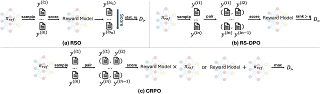 Figure 1 for CRPO: Confidence-Reward Driven Preference Optimization for Machine Translation