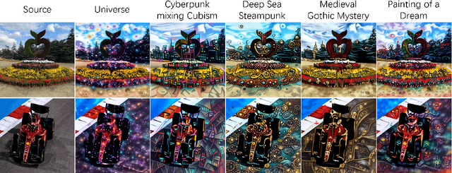 Figure 2 for FAGStyle: Feature Augmentation on Geodesic Surface for Zero-shot Text-guided Diffusion Image Style Transfer