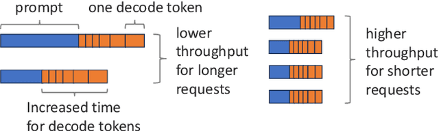 Figure 2 for Fairness in Serving Large Language Models