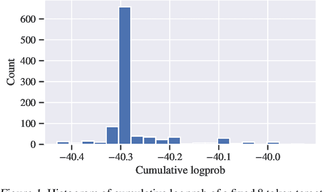 Figure 1 for Query-Based Adversarial Prompt Generation