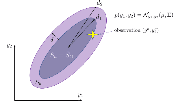 Figure 1 for Using Surprise Index for Competency Assessment in Autonomous Decision-Making