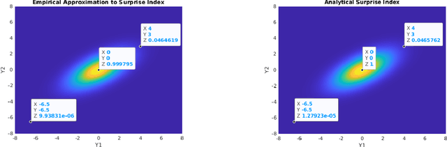 Figure 2 for Using Surprise Index for Competency Assessment in Autonomous Decision-Making