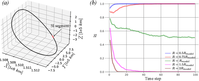 Figure 3 for Using Surprise Index for Competency Assessment in Autonomous Decision-Making