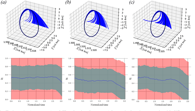 Figure 4 for Using Surprise Index for Competency Assessment in Autonomous Decision-Making