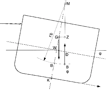 Figure 1 for Deep Learning Powered Estimate of The Extrinsic Parameters on Unmanned Surface Vehicles