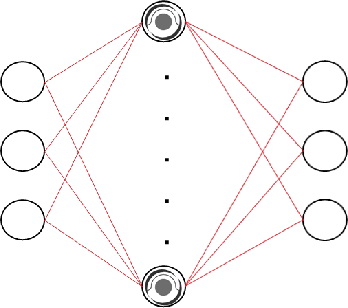 Figure 2 for Deep Learning Powered Estimate of The Extrinsic Parameters on Unmanned Surface Vehicles