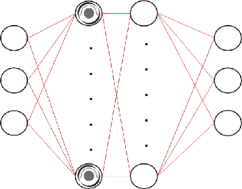 Figure 3 for Deep Learning Powered Estimate of The Extrinsic Parameters on Unmanned Surface Vehicles