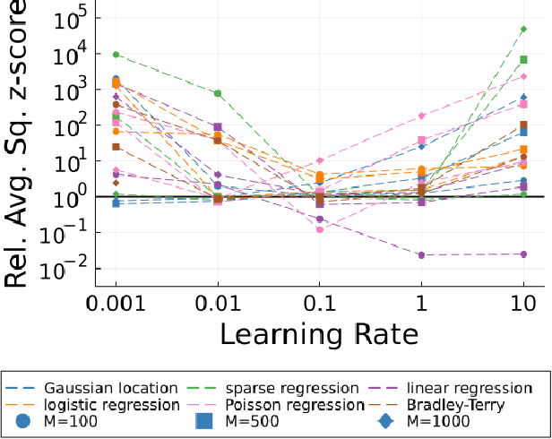 Figure 1 for Tuning-free coreset Markov chain Monte Carlo